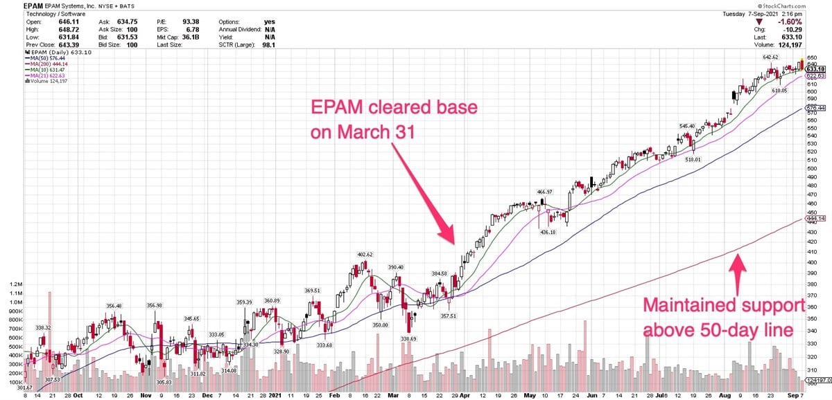 Why You Should Get To Know Large-Cap Stock EPAM 